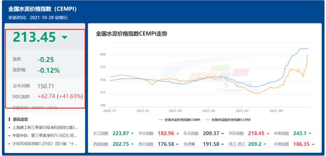 建材价格全线上涨，房价会涨吗？