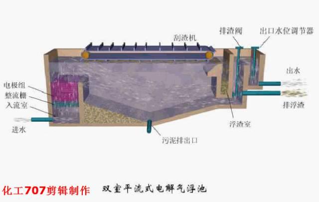 贵州层流式高精过滤机