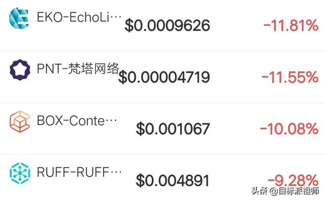 10月27日币圈行情：比特币大跌，柴犬币创历史新高