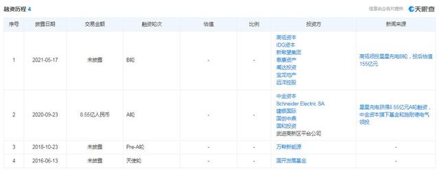 比亚迪陷“爆炸门”，高瓴、冲刺A股的充电桩公司也卷入其中