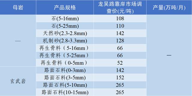 四川移动制砂机器