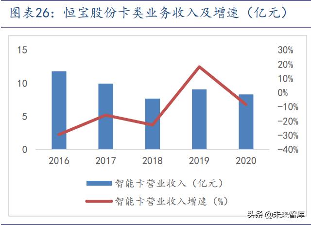通信SIM卡行业研究报告：超级SIM卡“超级”预期差