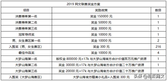 四月天小说网