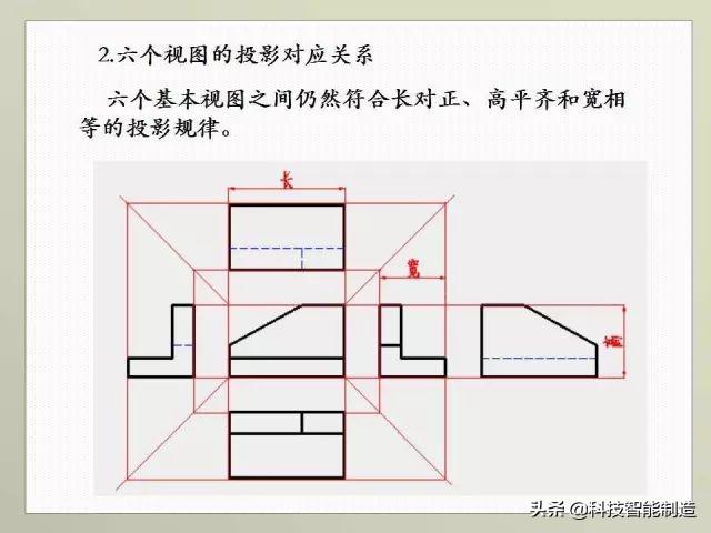 正三棱锥的定义