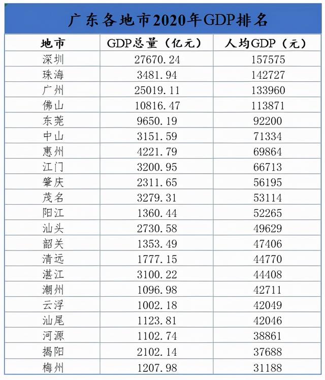 广东的“富”，和浙江、江苏有一个最大的不同