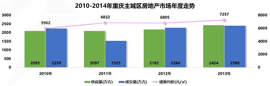 普通人最佳6次买房机会