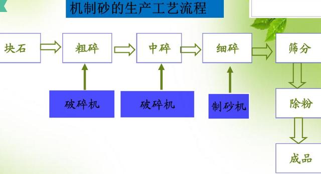 螺旋洗砂机筛子_螺旋洗砂机生产厂家