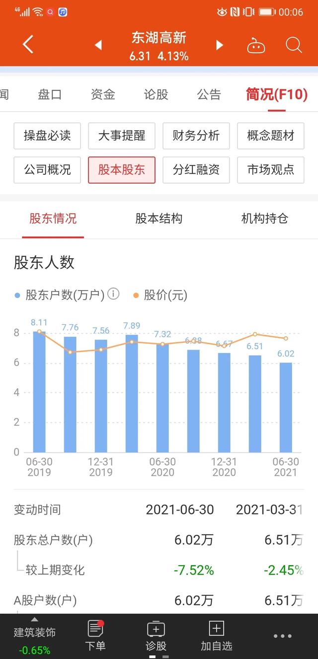 东湖高新股票(东湖高新股票新浪) 第2张