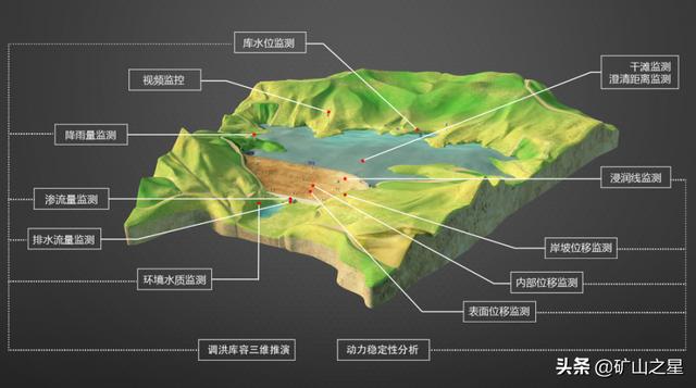 尾矿库在线监测系统的必要性