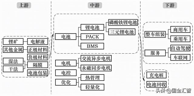 做投资一定要跟着国家战略走！看看科技股这些年的周期就知道了