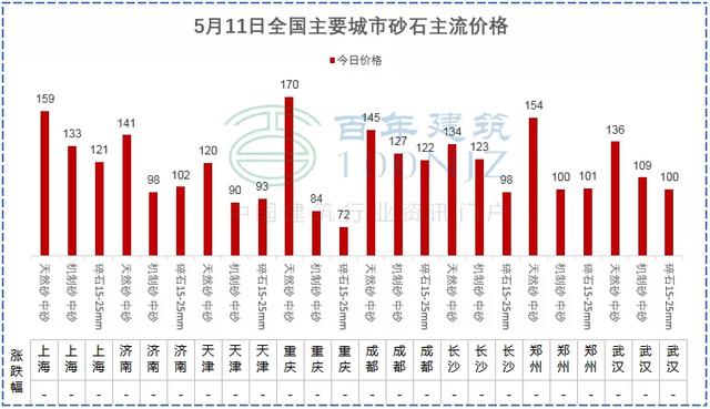 砂石原材料购买