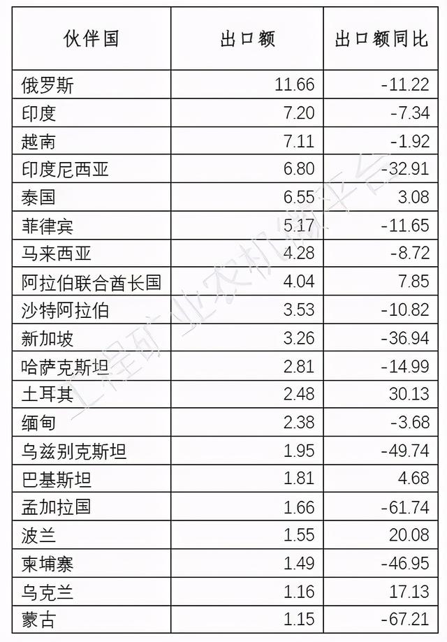 菲律宾亚洲工程机械展