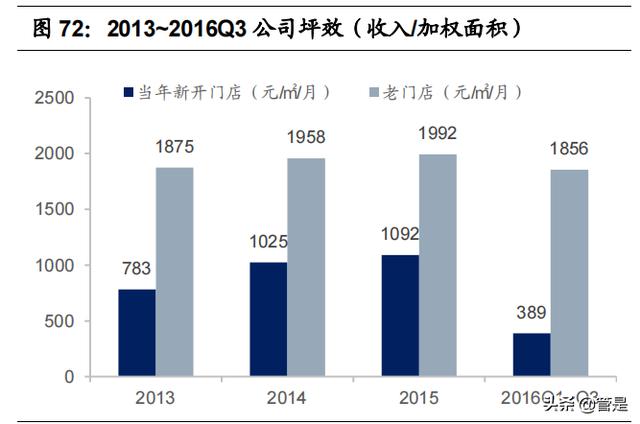 比音勒芬研究报告：品牌力突出的高端运动生活服饰