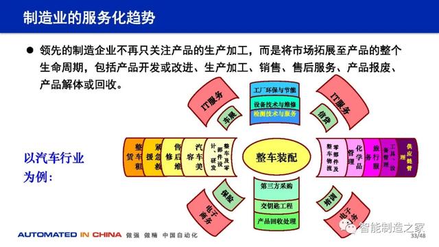 114页数字化工厂规划、建设与技术实践