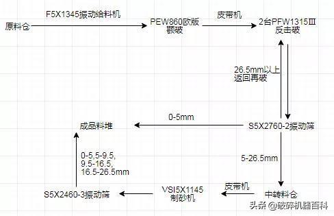 1145冲击破制砂机轴承维修
