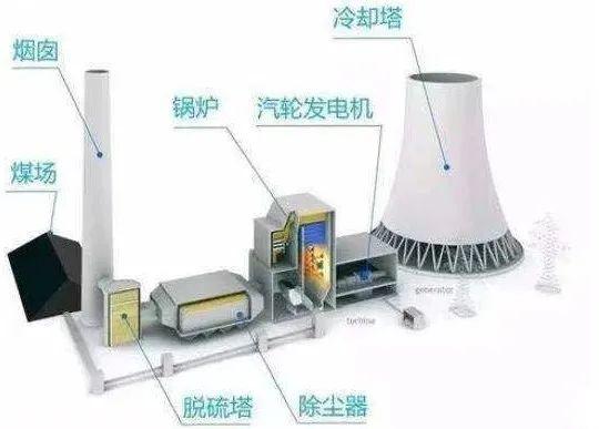 1度电等于多少瓦