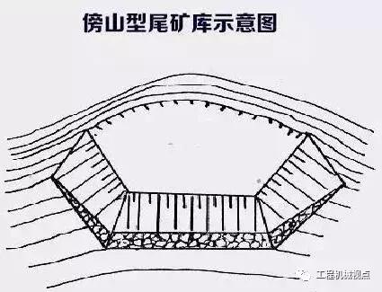 病库尾矿库是什么