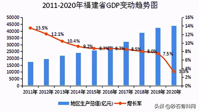 福建砂石骨料网