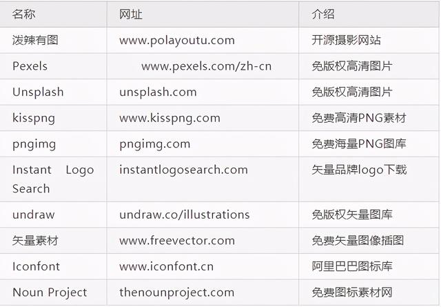 怎么搜索图片（设计师都是从哪里找图片素材的）