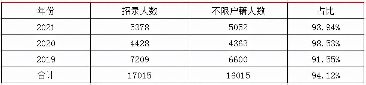 辽宁省考近年共招17015人，这些岗位谁都能报