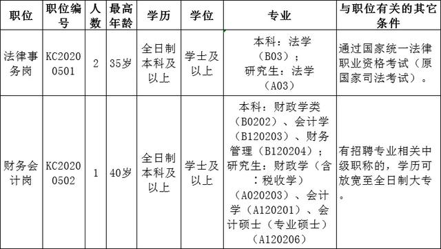 深圳一大批好单位招人了！这些人还可以拿到双倍补贴