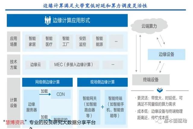 都玩元宇宙，所以不需要电动车了？