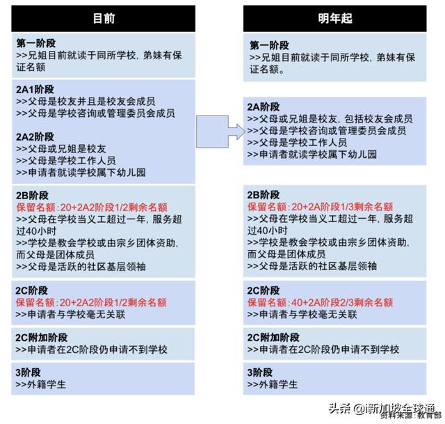 「注意」在新加坡，到底要不要買學區房