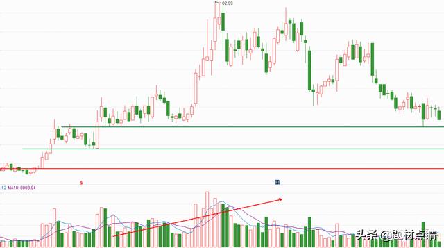 半导体概念：盘点五大半导体及光刻机行业第一股