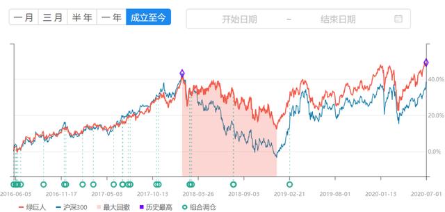 买10万元医疗基金