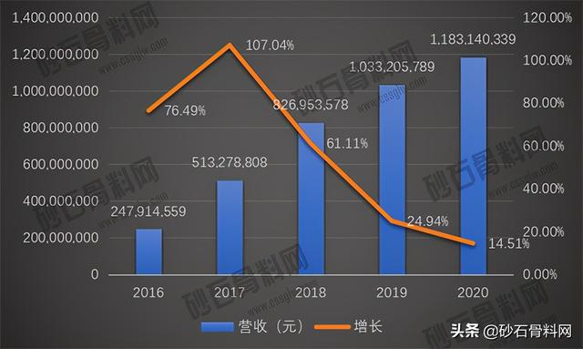 砂石骨料网数据中心