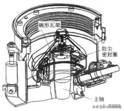 圆锥破碎机氮气卸压阀如何使用