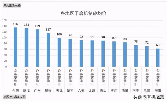 尾矿砂价格最新消息