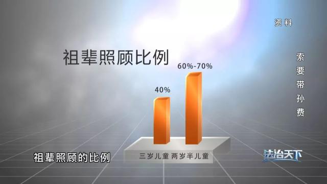 父母索要带孙费合理吗？