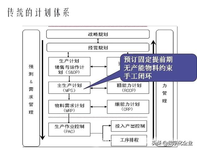 智能制造需要真正的自反馈计划执行闭环系统-第6张图片-9158手机教程网