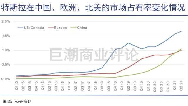 万亿特斯拉，谁的阴影