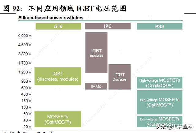 功率半导体行业深度报告：新能源需求引领，行业快速发展