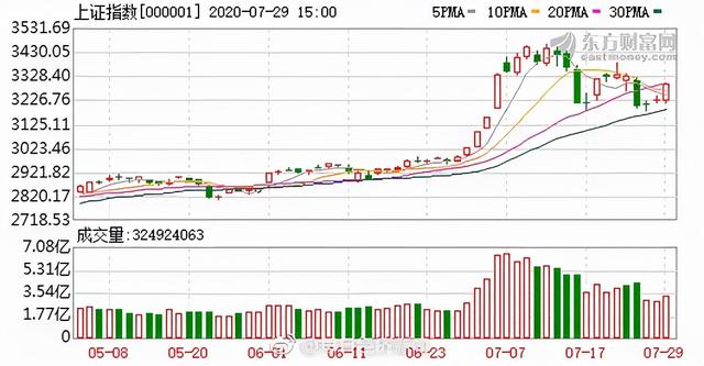 “荐股群”骗局：48人群47个托 快转给家人 谨防上当