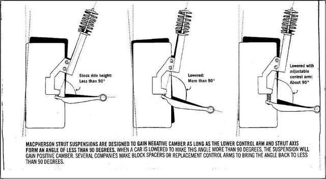 为什么双叉臂是YYDS？