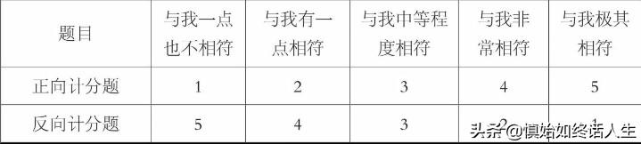 心理小测试：测测你的社交焦虑状况