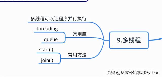 python真的很容易-图解Python