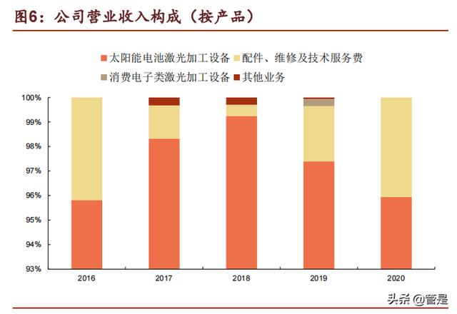 激光创新应用小巨人帝尔激光专题报告 全网搜