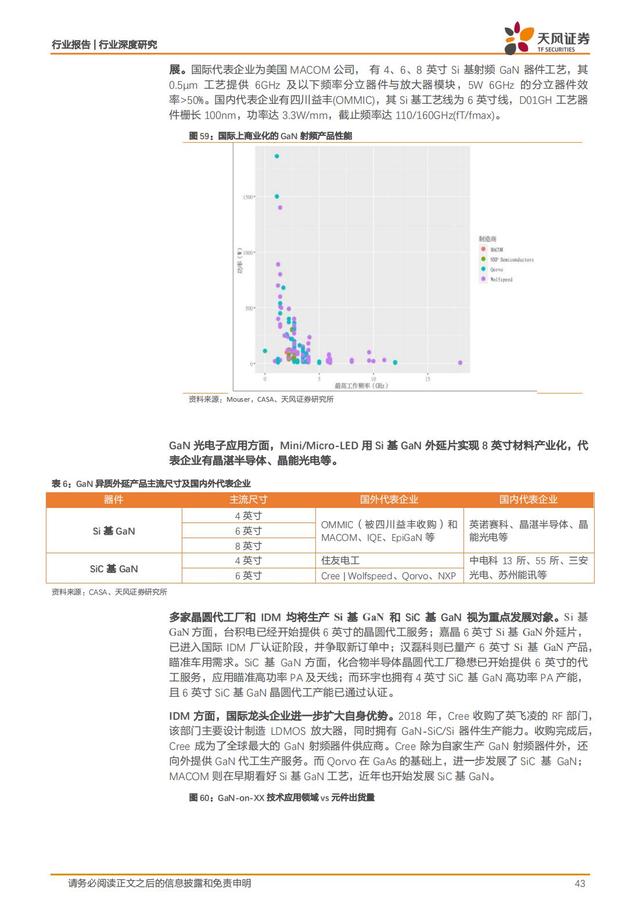 第三代半导体：新能源汽车+AIOT+5G撬动蓝海市场，碳中和引领发展