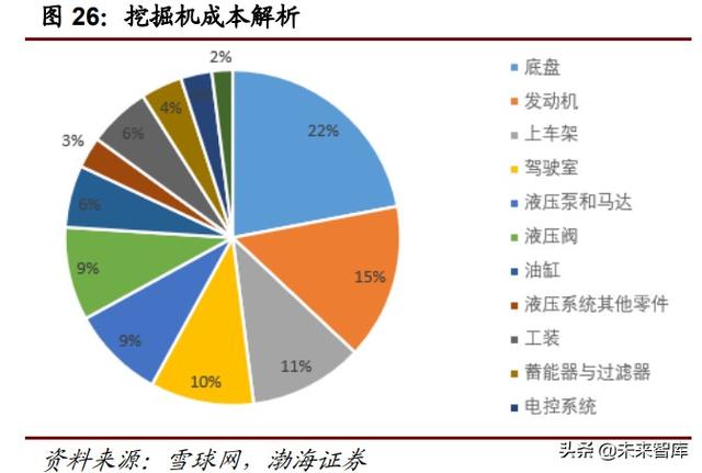 越南国际建筑机械工程机械展