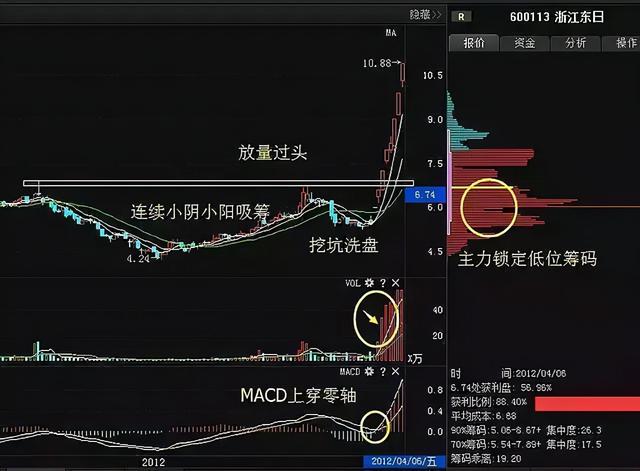 中国股市：一位新股民的疑惑“踏空”和“被套”哪个更让人难受？