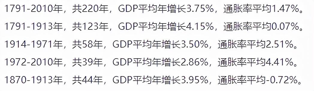 2022年投资，需要注意两点