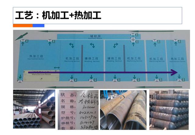 制造业工业4.0：智能工厂规划（84页）