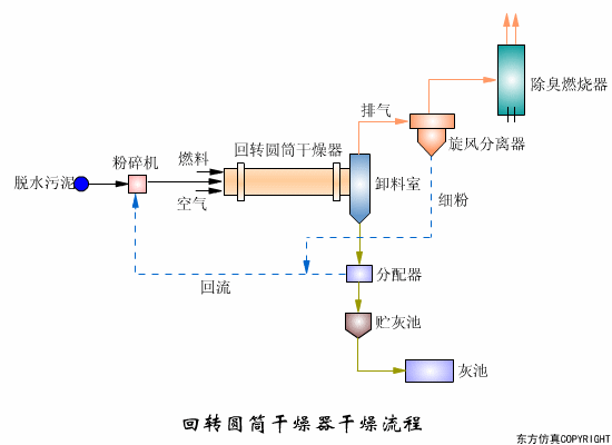 转鼓真空过滤机结构和工作原理