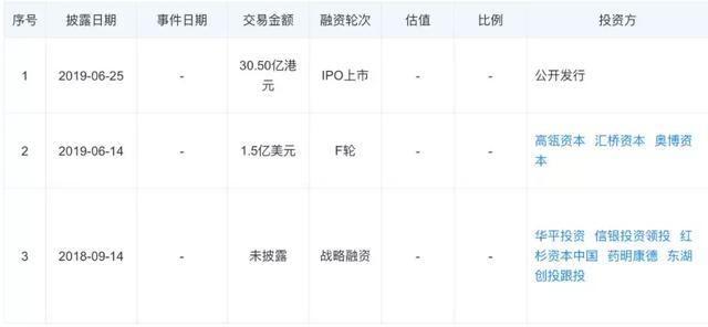 “不孕不育”第一股IPO：横跨中美年赚10亿，市场供不应求