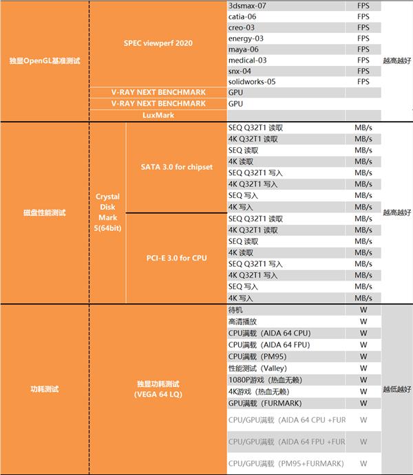 重夺性能宝座，Intel i9-12900K深度测试报告，锐龙亚历山大