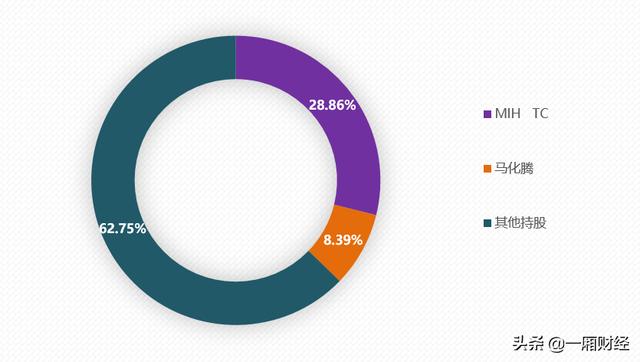 图解腾讯帝国版图，游戏是最强摇钱树，但赚钱的何止游戏